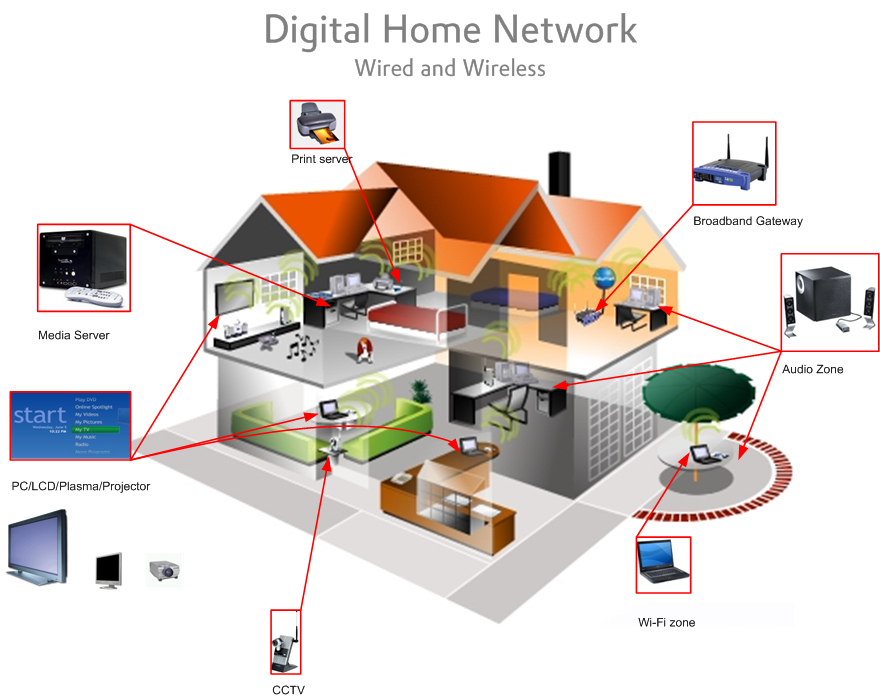 home-network